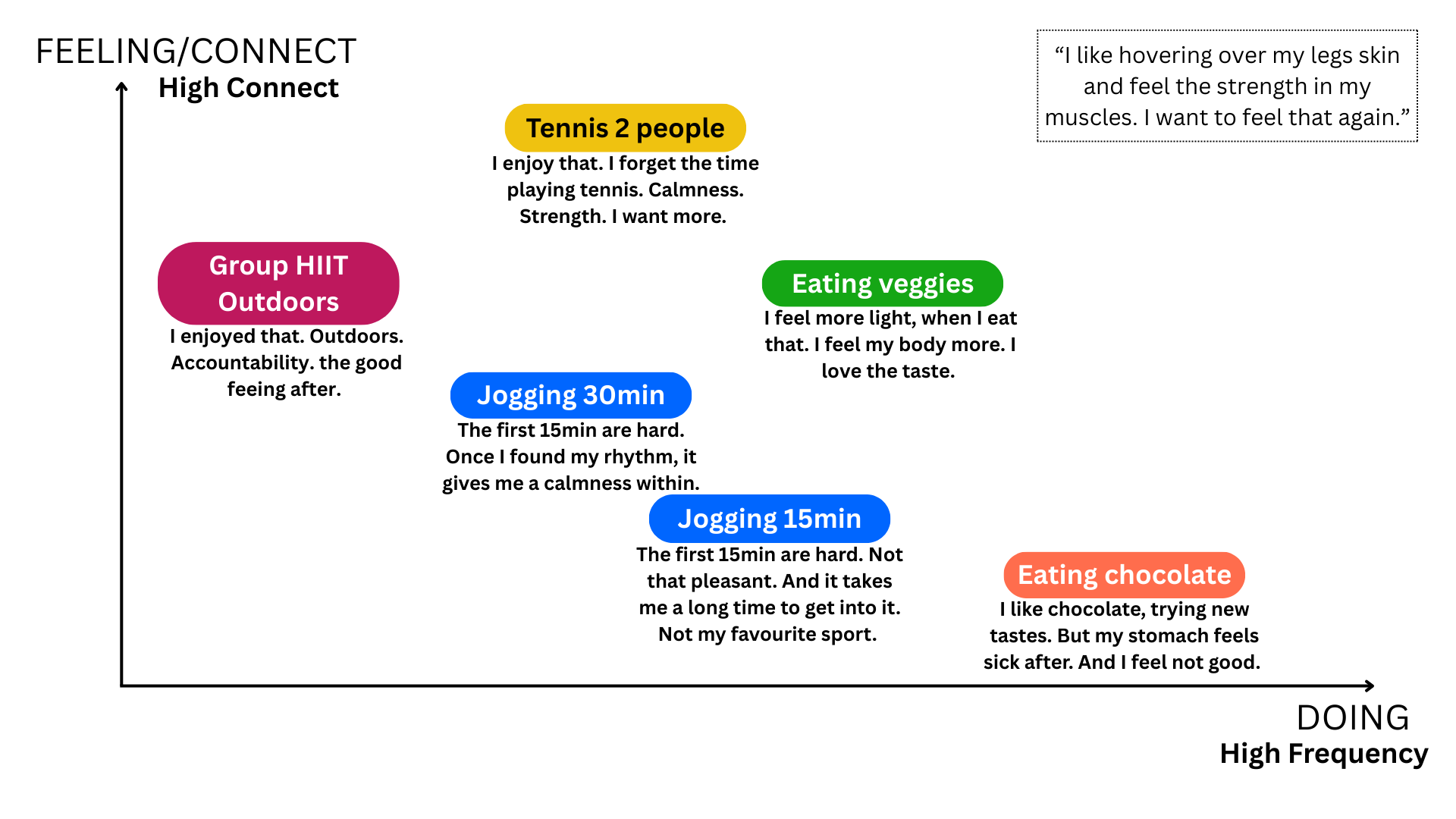 You love to abstract your world? Come back down and feel it!