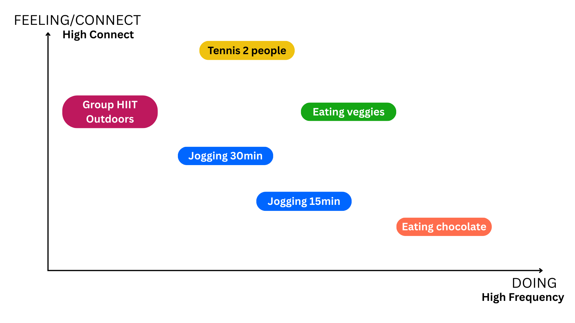 You love to abstract your world? Come back down and feel it!