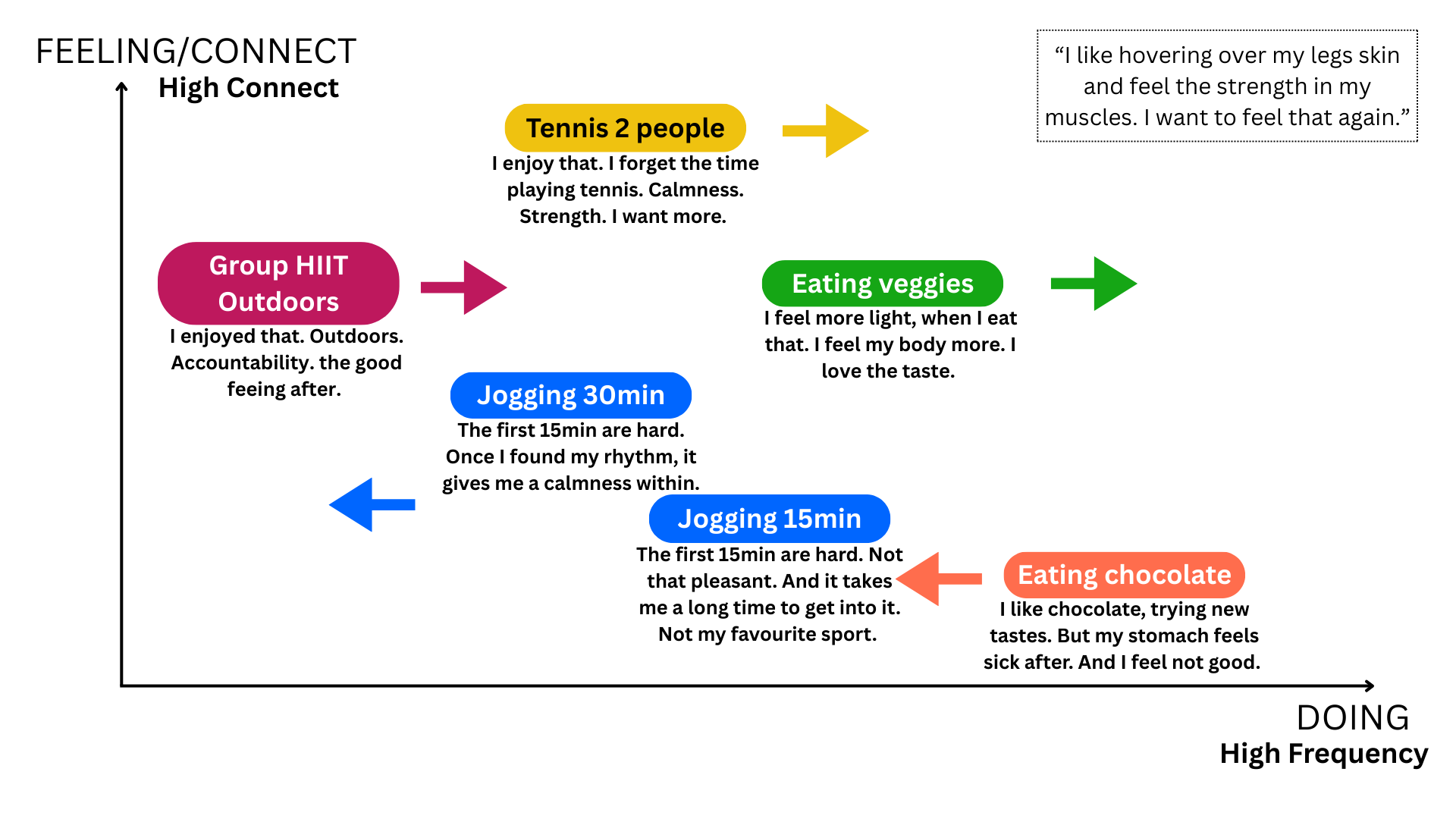 You love to abstract your world? Come back down and feel it!